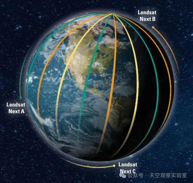 270億美元？2023年美國陸地衛(wèi)星經(jīng)濟(jì)價(jià)值(圖3)