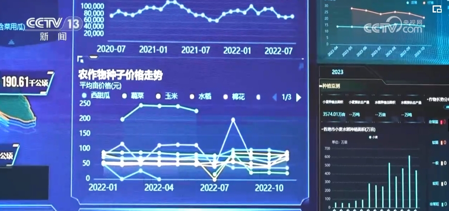 “種地種出成就感”！衛(wèi)星巡田、遠(yuǎn)程田管農(nóng)業(yè)生產(chǎn)煥發(fā)新活力(圖5)