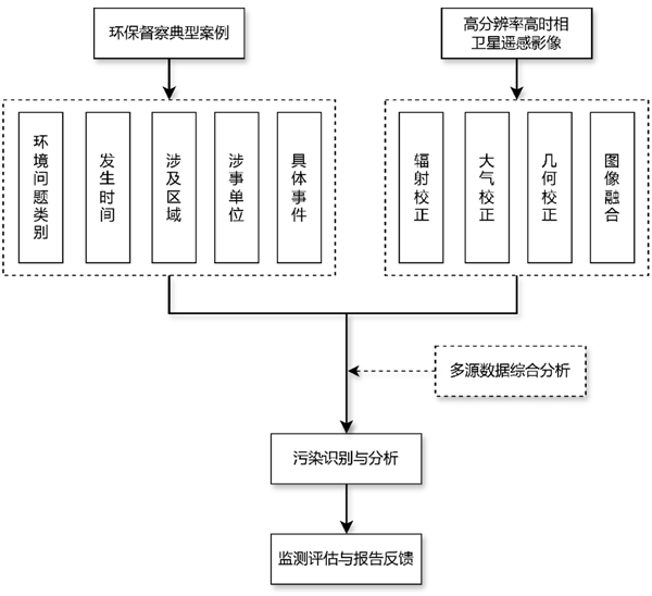 吉林一號衛(wèi)星成火眼金睛！監(jiān)控侵占農田、海洋、河流
