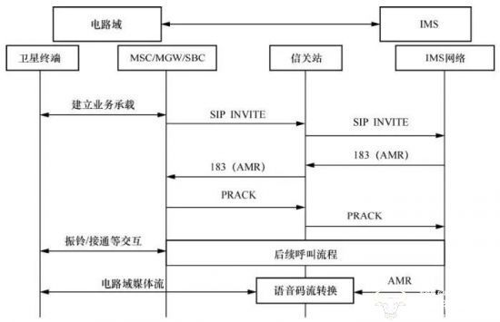 天地一體化新路徑：手機(jī)直連衛(wèi)星發(fā)展熱點(diǎn)、挑戰(zhàn)與關(guān)鍵技術(shù)(圖7)