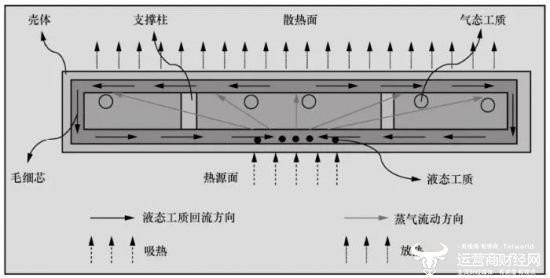 天地一體化新路徑：手機(jī)直連衛(wèi)星發(fā)展熱點(diǎn)、挑戰(zhàn)與關(guān)鍵技術(shù)(圖9)