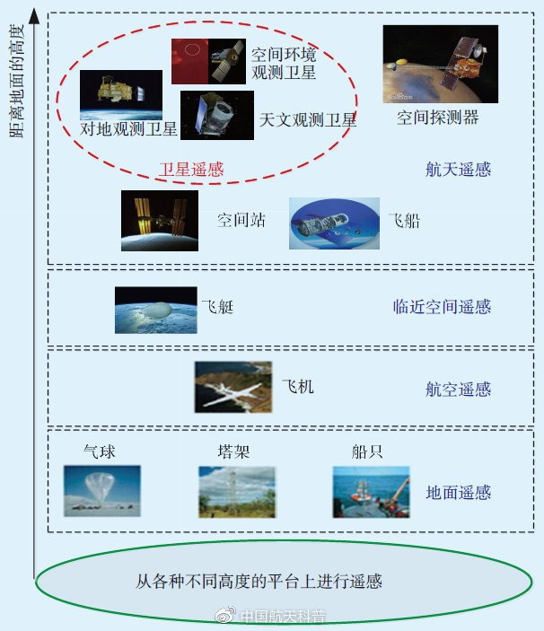 什么是衛(wèi)星遙感？(圖4)