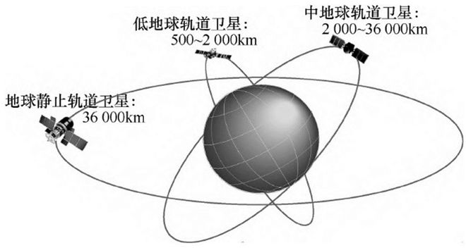 衛(wèi)星互聯(lián)網(wǎng)織布“天網(wǎng)”中國(guó)星鏈衛(wèi)星怎樣“智造”(圖4)