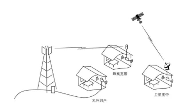 衛(wèi)星互聯(lián)網(wǎng)織布“天網(wǎng)”中國(guó)星鏈衛(wèi)星怎樣“智造”(圖6)