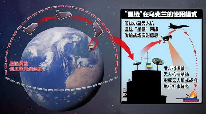 衛(wèi)星互聯(lián)網(wǎng)織布“天網(wǎng)”中國(guó)星鏈衛(wèi)星怎樣“智造”(圖7)