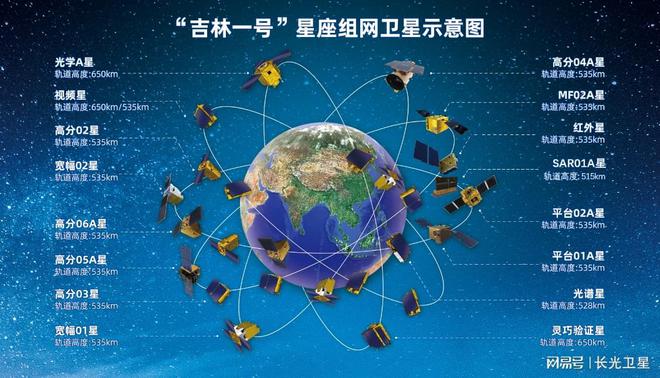 長光衛(wèi)星：飛入尋常家冉冉升起的“新星”