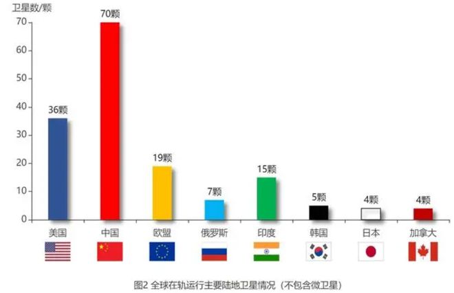 真不簡單長五遙六火箭成功發(fā)射！遙感四十一號是“農(nóng)業(yè)”衛(wèi)星？(圖13)