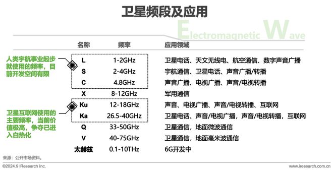 鑿空-2024年中國低軌通信星座產(chǎn)業(yè)及海外拓展前景研究報(bào)告(圖12)