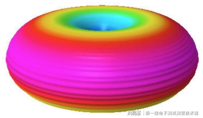 衛(wèi)星測試科普（九）：衛(wèi)星天線及測試科普（相控陣拋物面全向等）(圖5)
