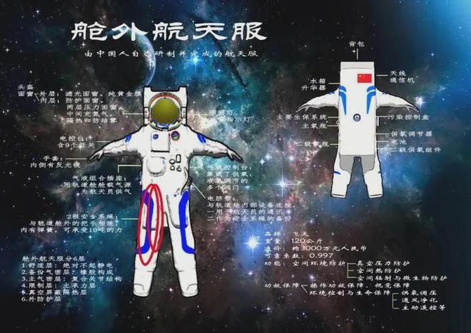 中國隱藏實(shí)力？美媒：神十九乘組首次出艙9小時(shí)6分領(lǐng)先NASA(圖12)