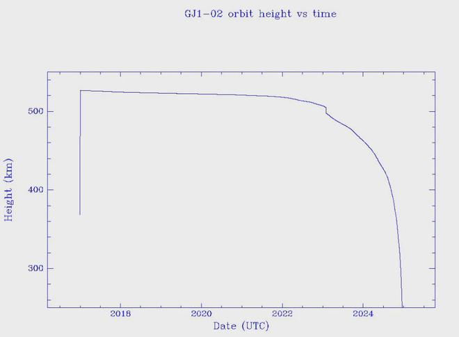 中國衛(wèi)星在美國上空解體！穿過至少12州出現(xiàn)超過120份事件報告(圖10)