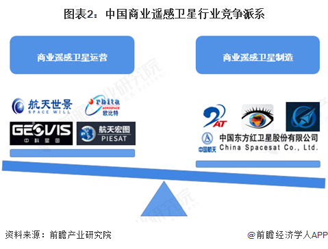【行業(yè)深度】洞察2025：中國商業(yè)遙感衛(wèi)星行業(yè)競爭格局及市場份額（附市場集中度、企業(yè)競爭力分析等）(圖2)